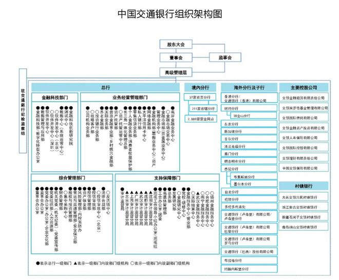 天博体育官方平台入口111家头部金融机构（银行、券商、保险）信息科技组织架构盘点(图4)