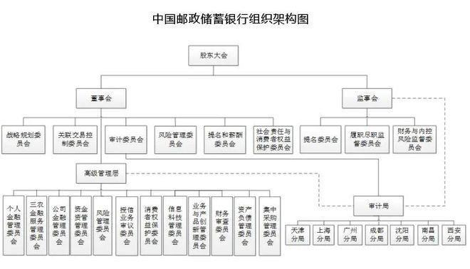 天博体育官方平台入口111家头部金融机构（银行、券商、保险）信息科技组织架构盘点(图3)