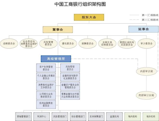 天博体育官方平台入口111家头部金融机构（银行、券商、保险）信息科技组织架构盘点(图1)