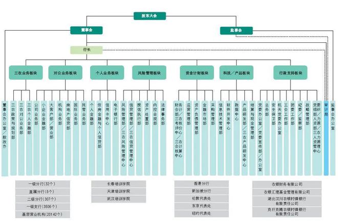 天博体育官方平台入口111家头部金融机构（银行、券商、保险）信息科技组织架构盘点(图2)